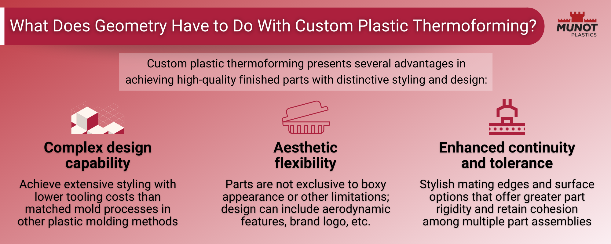 Munot Plastics 2021 Infographic