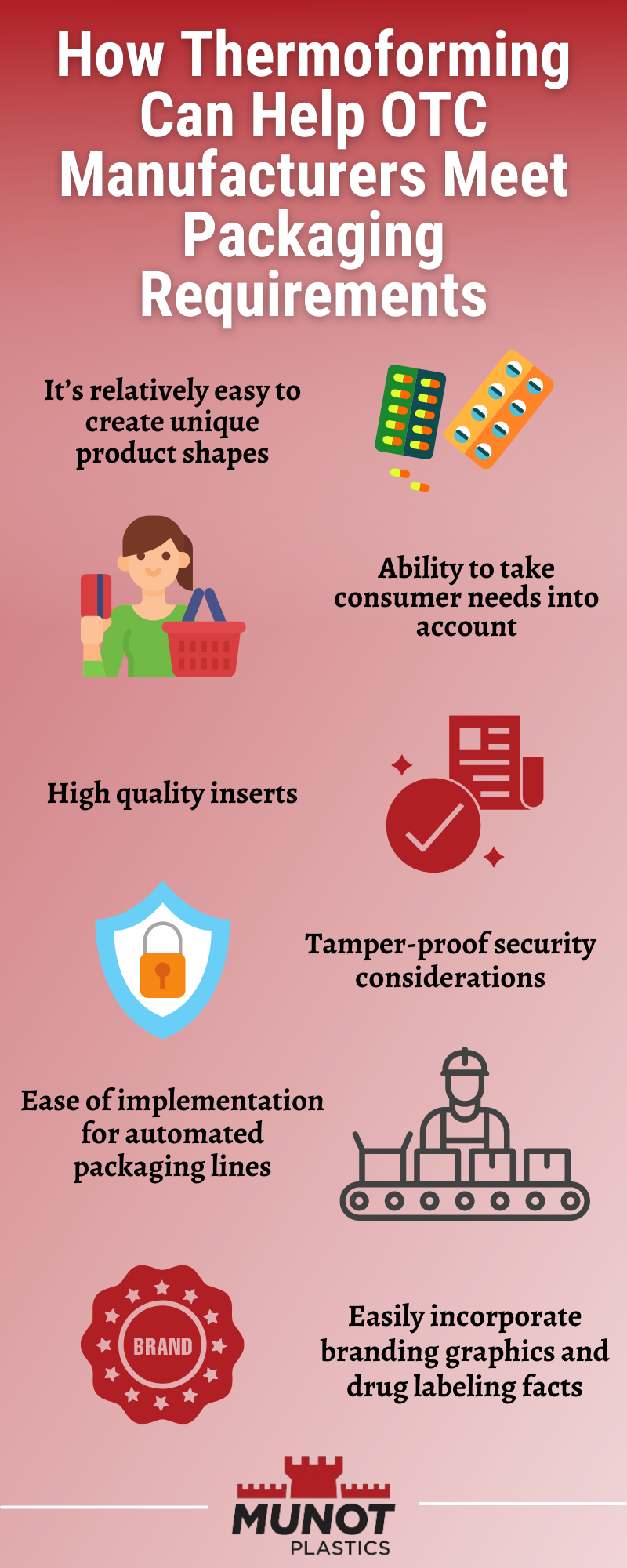 Munot Plastics 2021 Infographic Munot Plastics 2021 Infographic